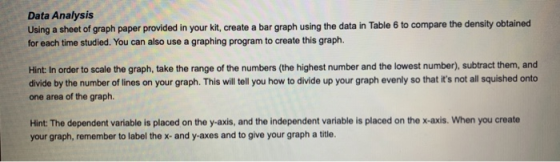 Data Analysis Using a sheet of graph paper provided in your kit, create a bar graph using the data in Table 6 to compare the