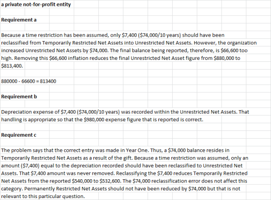 a private not-for-profit entity Requirement a Because a time restriction has been assumed, only $7,400 ($74,000/10 years) sho