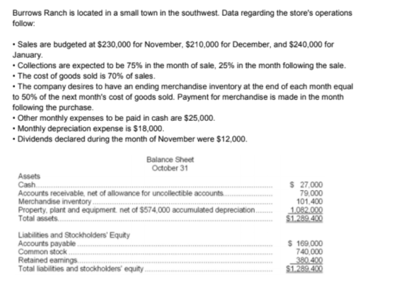 Burrows Ranch is located in a small town in the southwest. Data regarding the stores operations follow: • Sales are budgeted