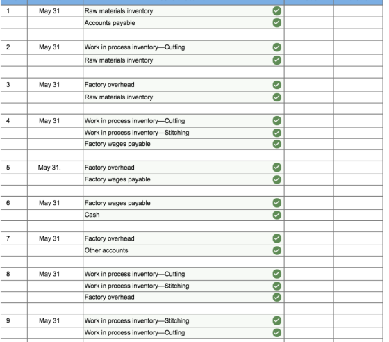 1 May 31 Raw materials inventory Accounts payable 2 May 31 Work in process inventory-Cutting Raw materials inventory May 31 F