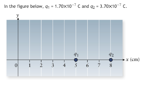 In the figure below, 1-1.70x10-7 C and q2 3.70X10-7 c. x (cm)