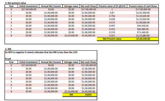 3. Net present value Annual Net Income Salvage value Net cash Flows -$17,00,000.00 Present value of $1@15% Initial Investment