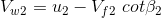 V_{w2}= u_2-V_{f2} \ cot \beta_2