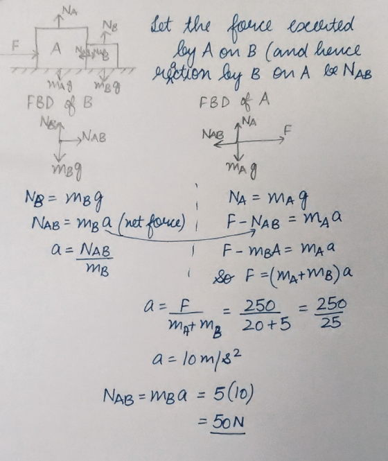 A m B (and hanee NA 参 me MA a=NAB MB a-F 250 250 mat M 20+5 25 Nas mga 5(10) 50 N