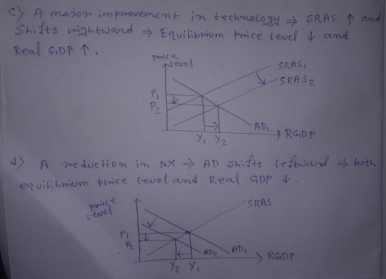 ļ and Y A major improvement in technology SRAS Shifts bightward > Equilibrium price level & and Real GDP 1. SRASI SRAS2 price