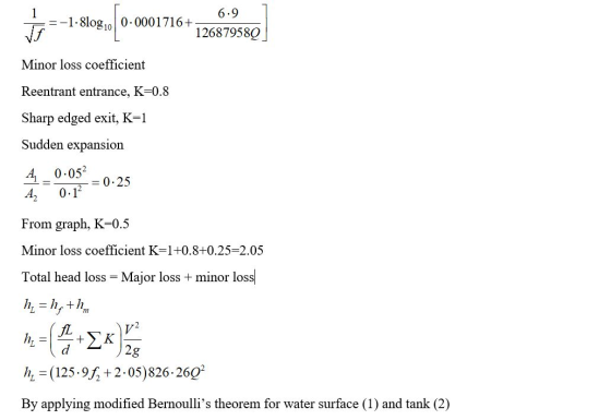 6.9 to =-1-8108,060-001716+ 126879589 Minor loss coefficient Reentrant entrance, K=0.8 Sharp edged exit, K=1 Sudden expansion