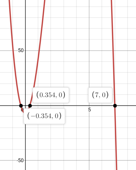 50 (0.354, 0) (7, 0) 5 (-0.354, 0) --50