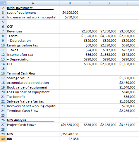 B с 2 Initial Investment 3 cost of equipment 4. Increase in net working capital $4,100,000 $730,000 5 6 OCF 7 Revenues 8 - Co