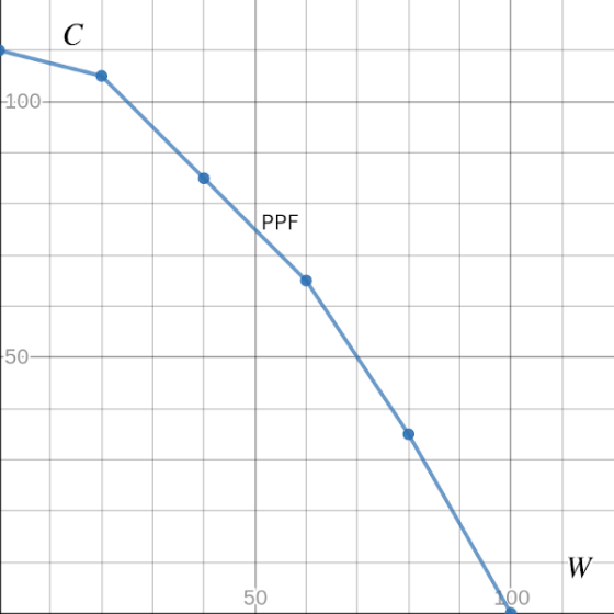 100- PPF 50 00