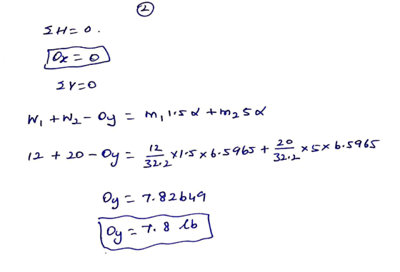 2 SHSo. Tox=0 2r-o xstuit asiw = to - Tut M 20 x5x6.5965 12 + 20- o-oy= 12 x15x6.5965+ 32.2 32.2 Oy = 7.82649 Oy - 7. 8 lb