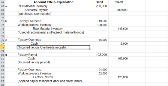 Debit 200,000 Credit 66 67 a 68 69 Account Title & explanation Raw Material inventory Accounts Payable (purchased raw materia