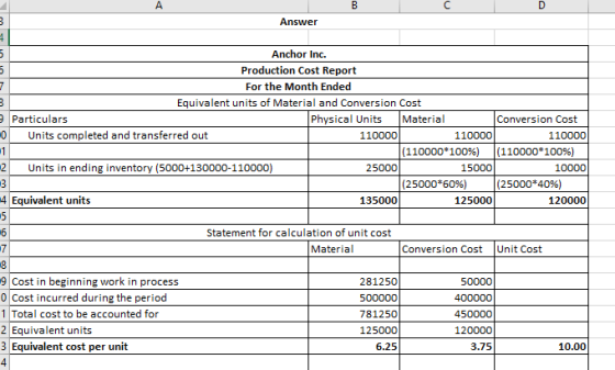 B Answer minim Anchor Inc. Production Cost Report For the Month Ended Equivalent units of Material and Conversion Cost Partic