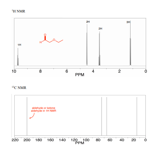 IH NMR 3H . 1H 10 8 4 2 PPM 13C NMR aldehyde or ketone aldehyde in 1H NMR 220) 200) 180 160 140 120 100 PPM 80 60 40 20 0
