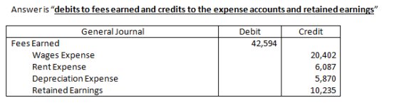 Answer is debits to fees earned and credits to the expense accounts and retained earnings Debit 42,594 Credit General Journ