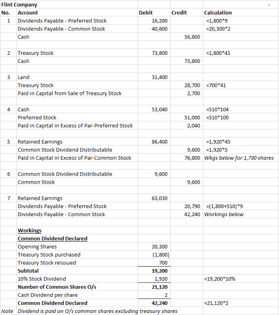 Flint Company Debit Credit Calculation No. Account 1 Dividends Payable - Preferred Stock Dividends Payable - Common Stock =1,