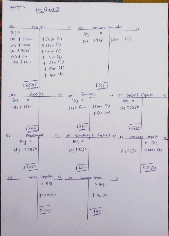Solution:- Rea O and @ DY Cash Ale Accats Receivable Beg o Bey $ 825 (a) $ 302 00 $ 5a 5o (b) $ 1560 (d) $600 (K) (h) (e) $ 1