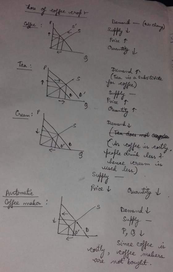 1 «ере слор - Coffee : ? s. Demand - (No chang) supply & Price ? Quantity L meam Pemand an (Tea is a substitute for coffee) S