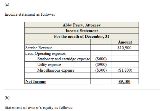 (a) Income statement as follows: Abby Perry, Attorney Income Statement For the month of December, 31 Amount $10.900 Service R