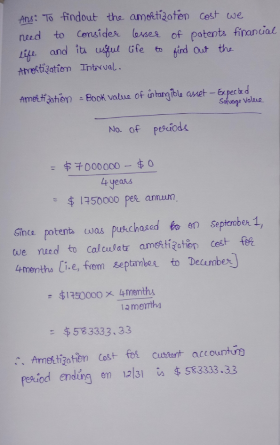 Ans: To findout the amortization cost we. need to consider lesser of potents financial life and its usque life to find out th