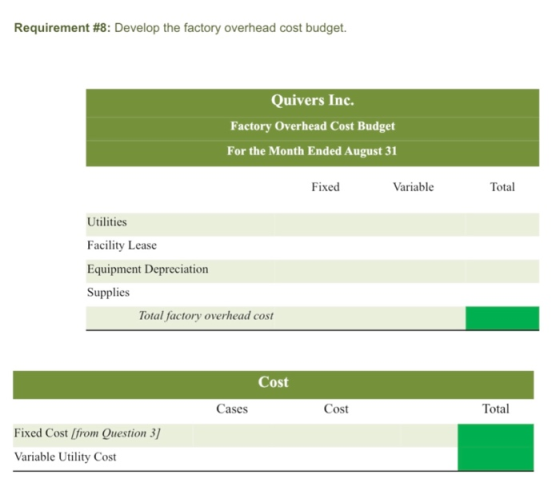 Requirement #8: Develop the factory overhead cost budget. Quivers Inc. Factory Overhead Cost Budget For the Month Ended Augus