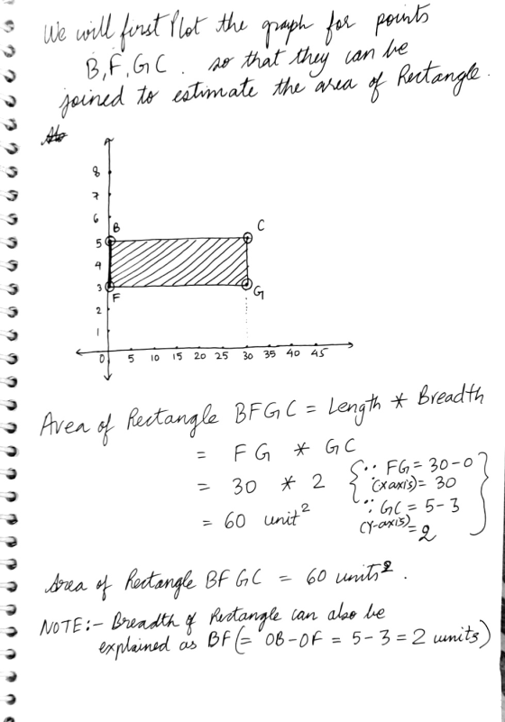 3 We will first Plot the graph for points B,F,GC. so that they can be • joined to estimate the area of hectangle. of m in - T