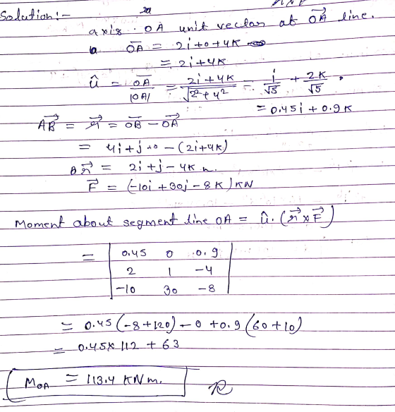 Solution ! - Simr axis o À unit vector at oh line. QA 2 21 to 4 Rus zi+4K - Q S AR = R Diysi +0.9k = Hitj 40 – (zituk) am =
