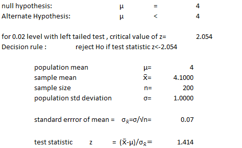 null hypothesis: Alternate Hypothesis 4 4 for 0.02 level with left tailed test, critical value of z Decision rule 2.054 rejec