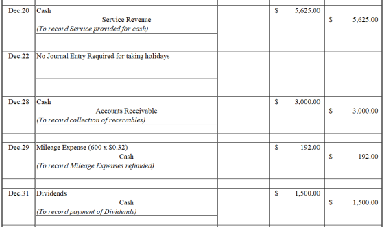 $ 5,625.00 Dec.20 Cash Service Revenue (To record Service provided for cash) $ 5,625.00 Dec.22 No Journal Entry Required for