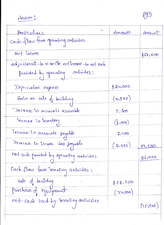 Answers BO Amount Amount $681800 Particulars Cash flow from operating activities Net income Adjustment to re concede net inco