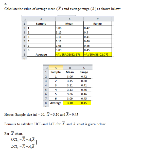 Calculate the value of average mean (X) and average range (R) as shown below: Sample Mean Range 3.06 3.15 3.11 3.13 3.06 3.09
