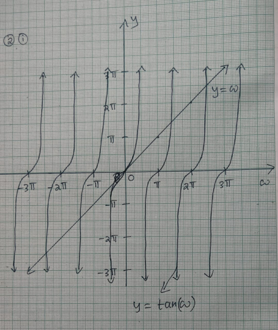 不少 OF 2. J=0 10) 一 21 三 13 y- tanw)