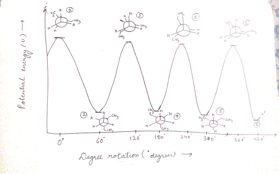 ra 013 W y ..(no hbonus rammed MHA - che и, см3 CM3 47 Tue 180 60 120 240 300 350 Degree notation ( degrees) →