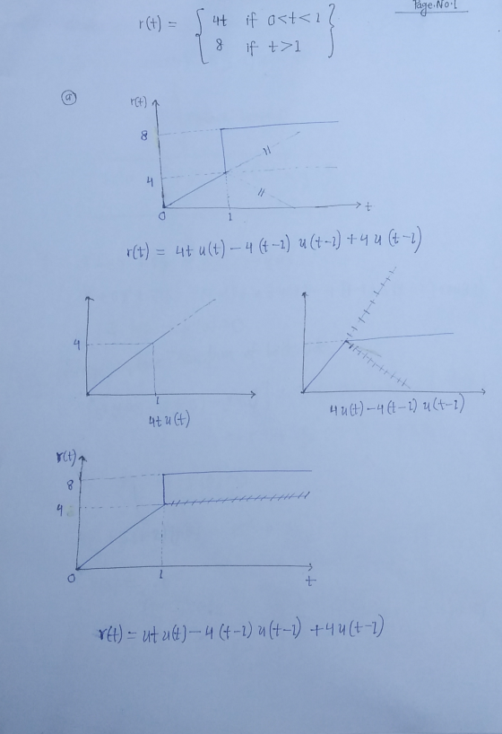 Page Nord r(t) = 4+ if ost<12 if t> 8 ret) H 4 t r(t) = 4+ ult) – 4 (4 -2) u (1-1) +44 (+-2) HitHH 1 4 4 u(t)-4 (1-2) u (t-1)