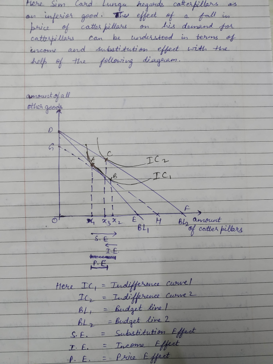 here Sim Card Lungu regards catterpillars as as inferior good. The effect of a fall in price of catter pillars on his demand