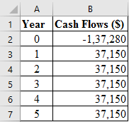 ДА
1 Year Cash Flows (S)
2 0 -1,37,280
1
37,150
4 2
37,150
5 3
37,150
6 4
37,150
37,150