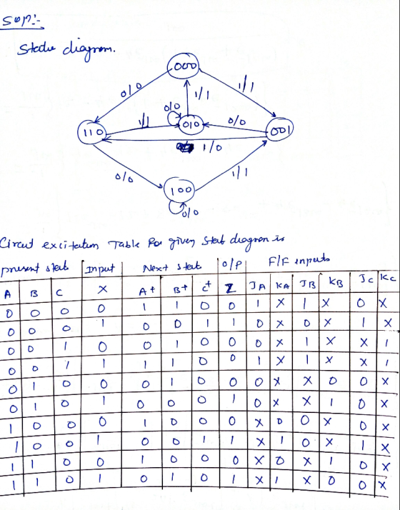 stedu dhaym .OUD olo /0 OIO OD Stat diogren ia 0/P Lircud extitetm Tablk Po Flf input prunt teub nput Next teut A KAJB KB C A