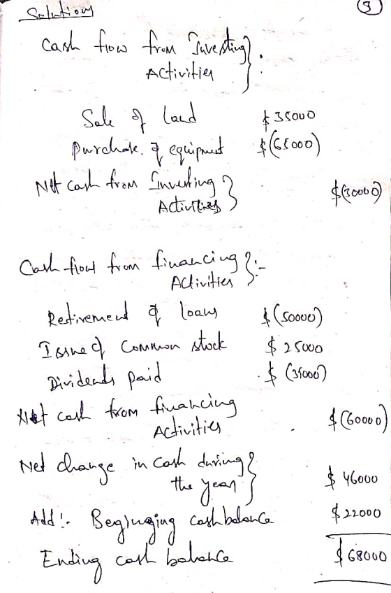 cash flow from Iuvesting Activities Sale of land $ 35000 Purchase a equipment (65000) Net cash from Inventing 2 Activities ${