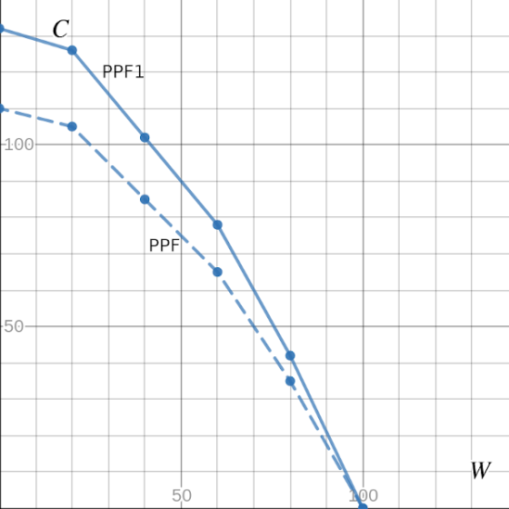 PPF1 100 PPF 50+ 100