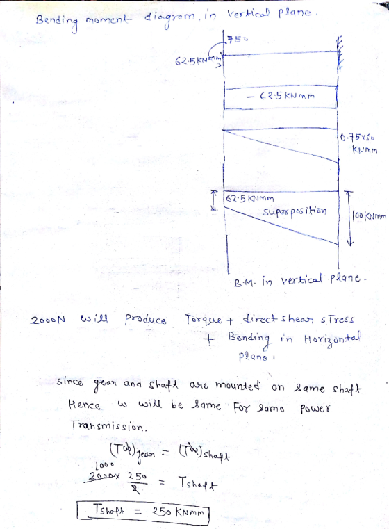 d iogrom, endina momen 62.5ドNnm C 2.5 kumm kunm 62-5 Kumm odKNm Plane B-M in verical Torgue t direct sheans-res s Produce, 20