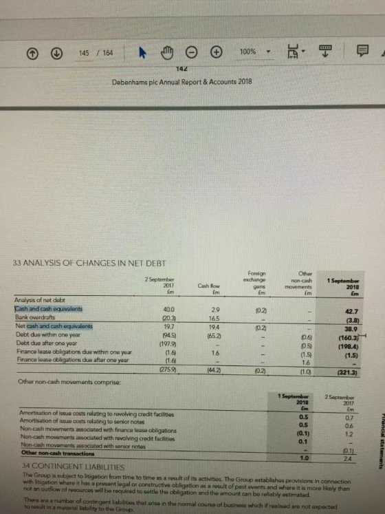 00** *0,00 -.* © © 145 / 164 A m o © 100% 9 142 Debenhams plc Annual Report & Accounts 2018 2017 (65.2 (160.3) (44.2 33 ANALY