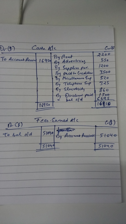2200一 To Accoush Reasinc 16 959 94 Adverhsiny 550. By Supplies pu 120o To bal eld Soto Slou