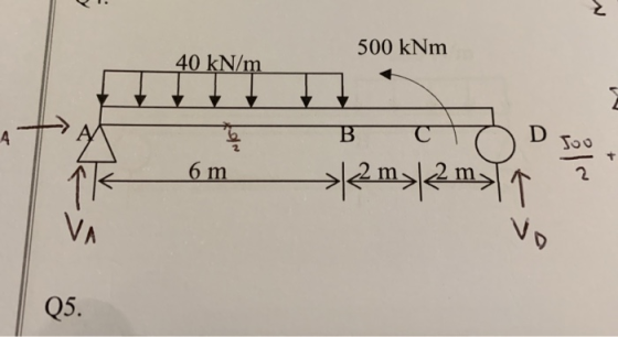 500 kNm 40 kN/m — ъ в 6 m с D гоо >|2m|2m> 1 Q5.