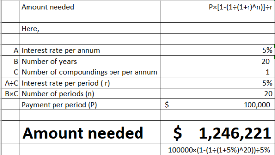 Px[1-(1:(1+r)An)-r| Amount needed Here, AInterest rate per annum 5% BNumber of years C Number of compoundings per per annum A