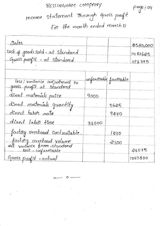 page:-04 BELLINGHAM COMPANY income statement Through Gooss profit for the month ended march 31 02580,000 Sales cost of goods