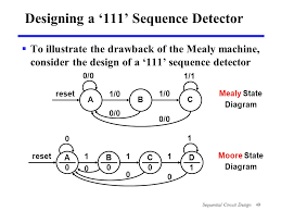 Designing a 1 Sequence Detector - To illustrate the drawback of the Mealy machine, consider the design of a 1 sequence detect