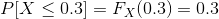 PLX < 0.31 = Fx(0.3) = 0.3
