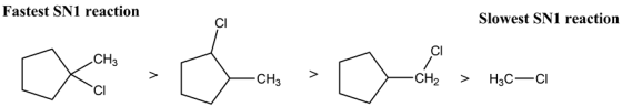 Slowest SN1 reaction
Fastest SN1 reaction
CI
CI
.CH3
Hас — сI
-CH2
>
>
-CH3