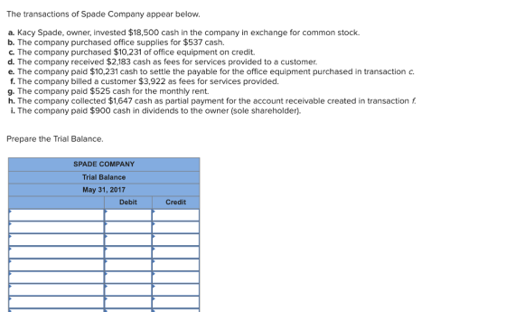 The transactions of Spade Company appear below. a. Kacy Spade, owner, invested $18,500 cash in the company in exchange for common stock. b. The company purchased office supplies for $537 cash. c. The company purchased $10,231 of office equipment on credit. d. The company received $2,183 cash as fees for services provided to a customer. e. The company paid $10,231 cash to settle the payable for the office equipment purchased in transaction c. f. The company billed a customer $3,922 as fees for services provided. g. The company paid $525 cash for the monthly rent. h. The company collected $1,647 cash as partial payment for the account receivable created in transaction f i. The company paid $900 cash in dividends to the owner (sole shareholder) Prepare the Trial Balance. SPADE COMPANY Trial Balance May 31, 2017 Debit Credit