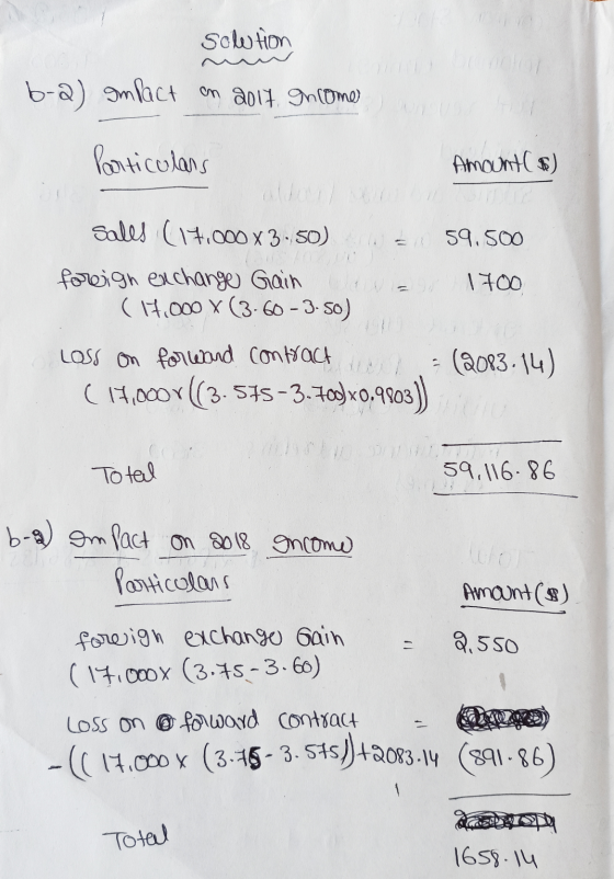 solution b-2) Impact on 2017. Income Particulars Amount & Sales (17.000 X 3.50) 59.500 foreign exchange Gain = 1700 (1.000 x