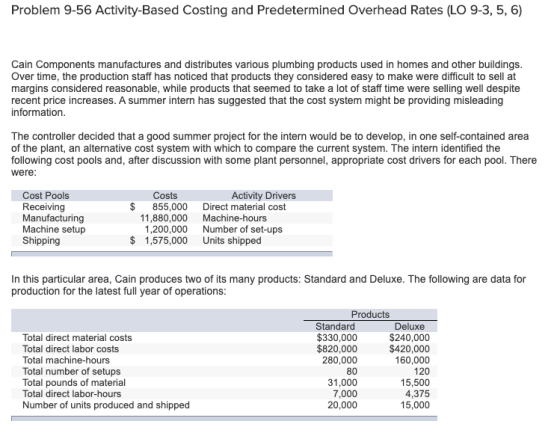 Problem 9-56 Activity-Based Costing and Predetermined Overhead Rates (LO 9-3,5,6) Cain Components manufactures and distribute